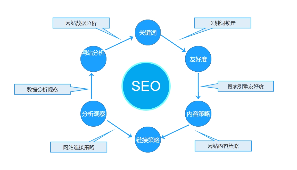 seo-keyword