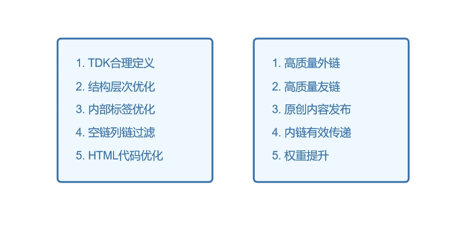 seo-keyword2
